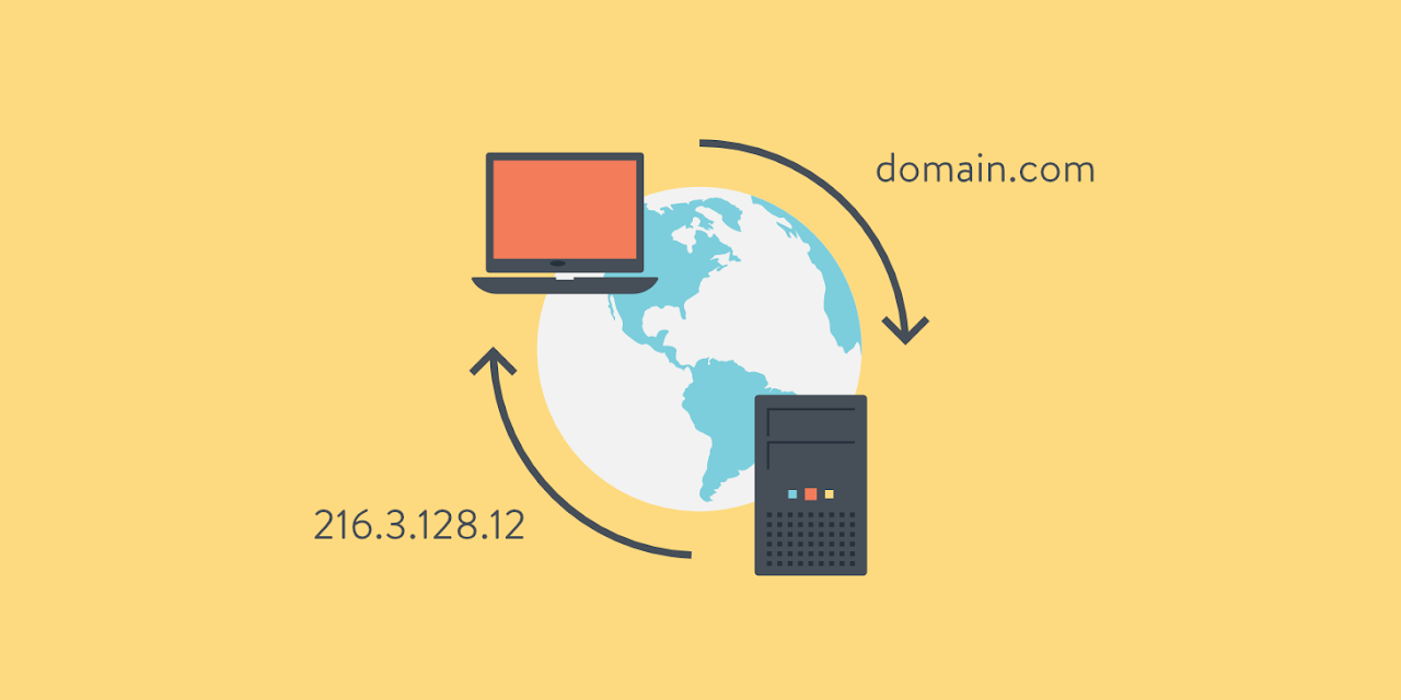 A 2D Graphic of a desktop computer and a laptop computer. There are arrows circling between them. In between them is a globe icon. Annotated next to the arrows are an ip address and a domain. This graphic is designed to visually show the pointing of a dns record so that a domain routes to the correct ip address.